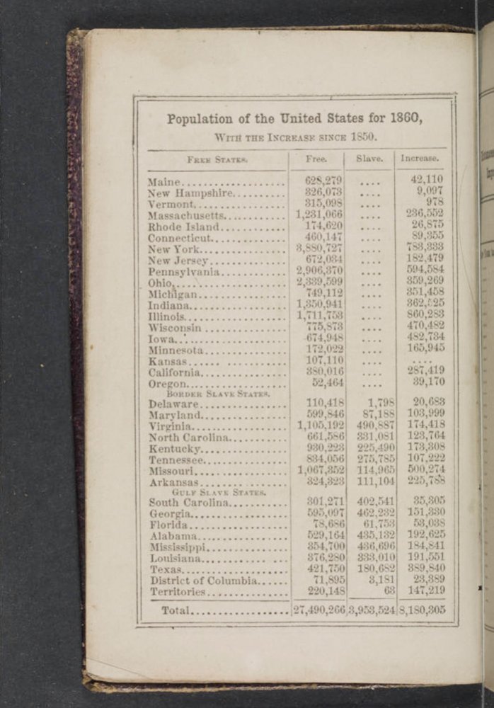 ~ Pocket Diary Owned by Arthur Morgan - 4 - Population of US For 1860.jpg